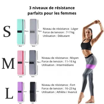 Bandes élastiques de résistance Belle Amplitude